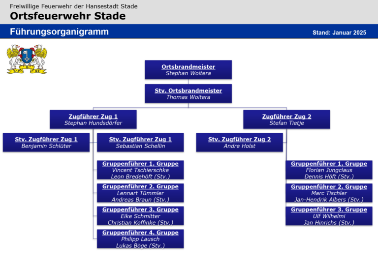 Führungsorganigramm Ortsfeuerwehr Hansestadt Stade